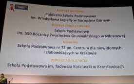 Galeria aktualności Sukces Szkoły Podstawowej w Krzesławicach 3