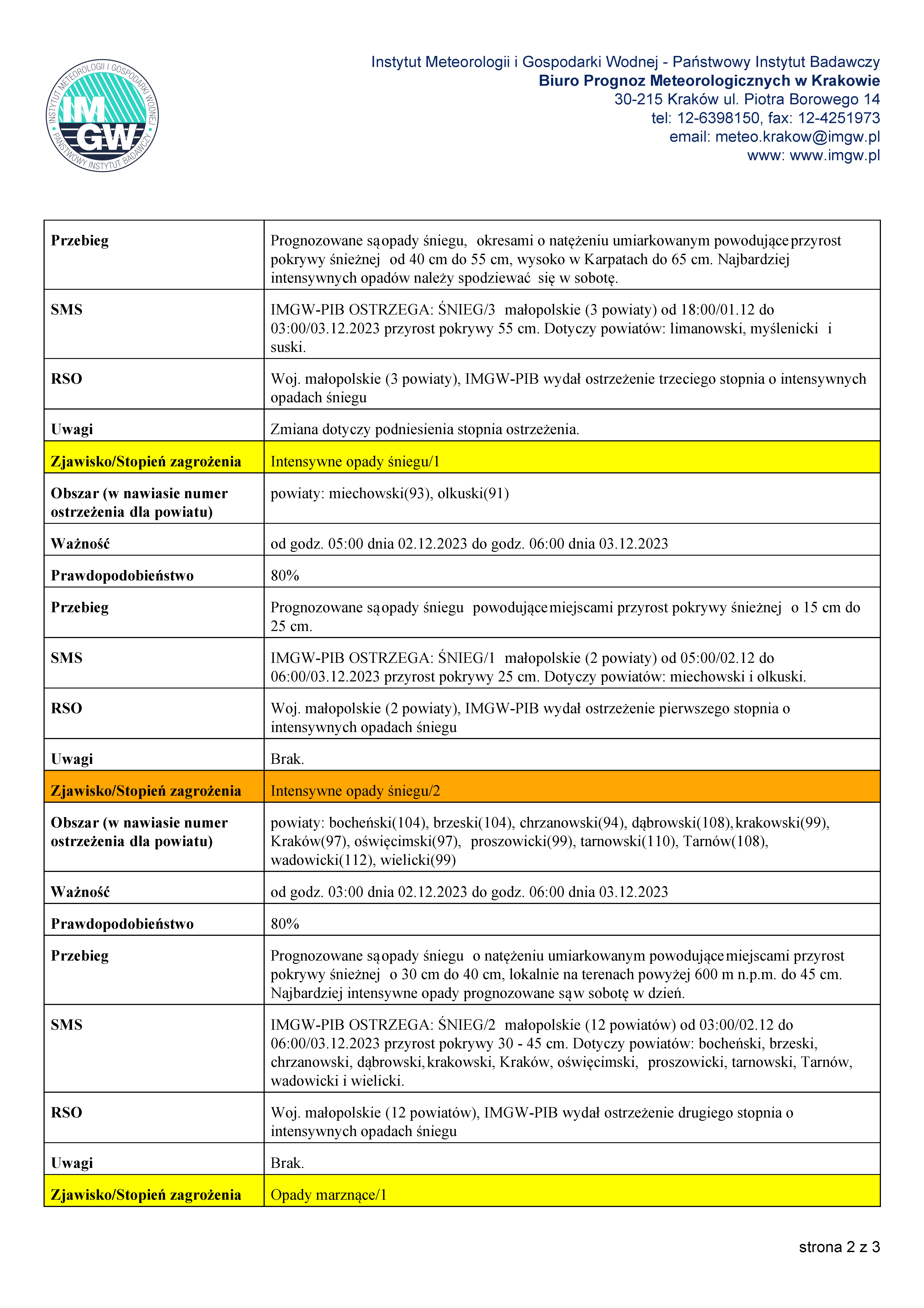 MAW_STAN_20231201105904625_Strona_2