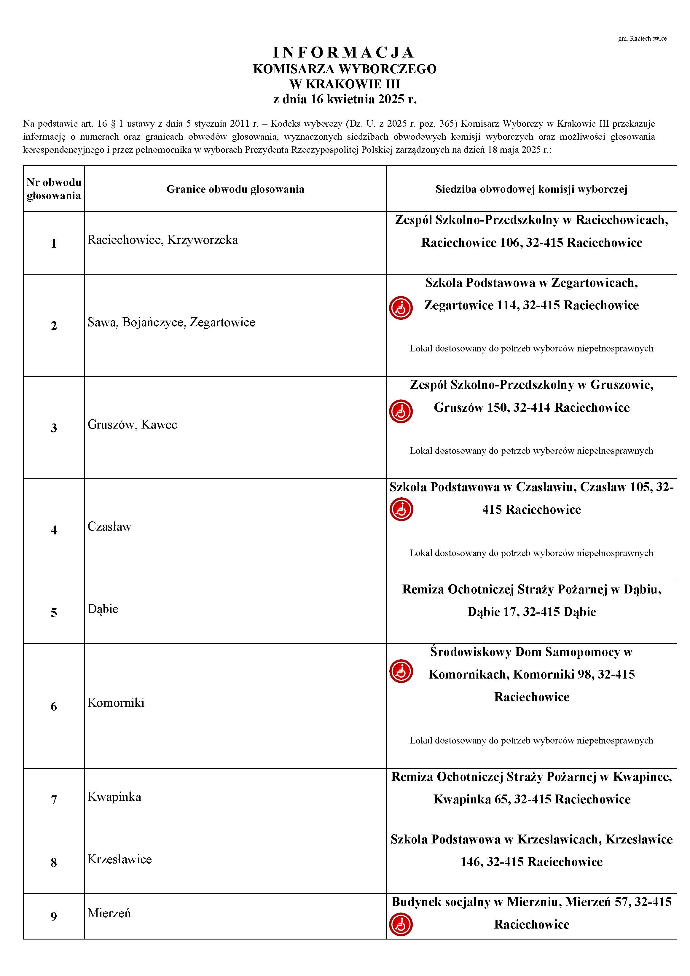 informacja_o_siedzibach_obkw_Strona_1
