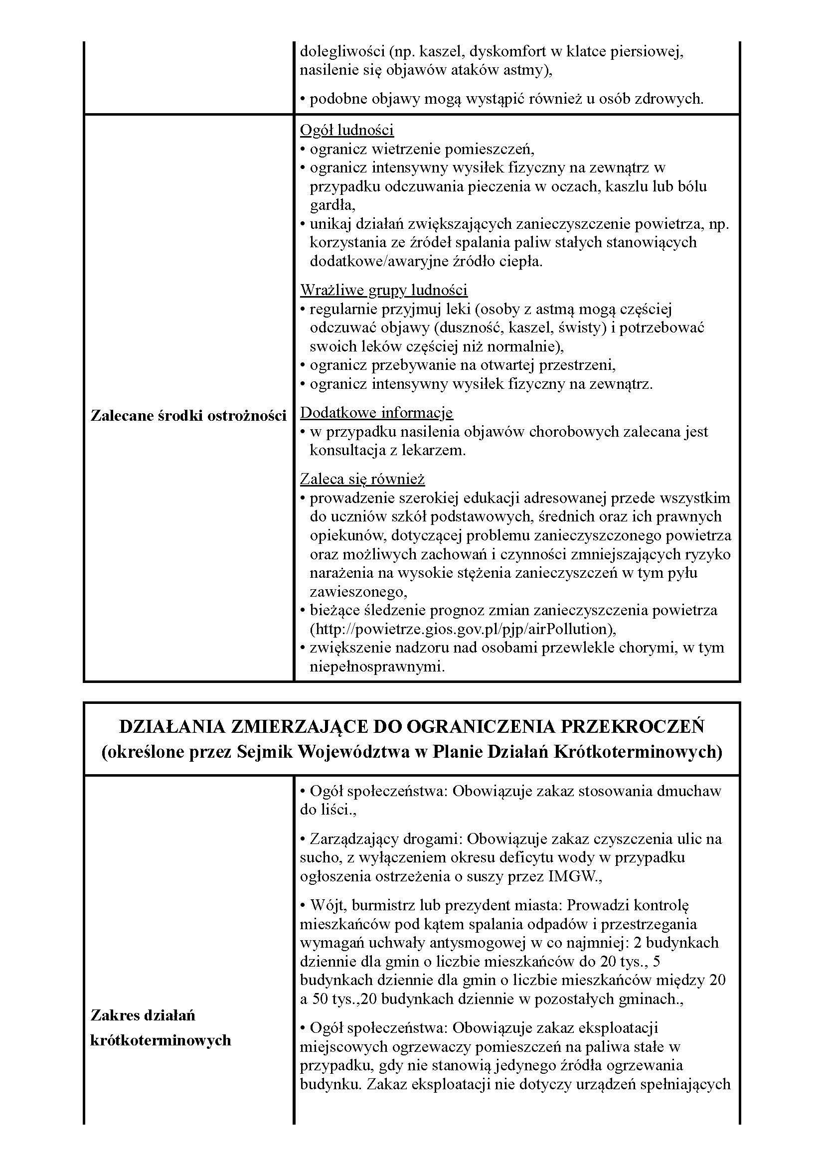 Zanieczyszczenie_powietrza_Strona_2
